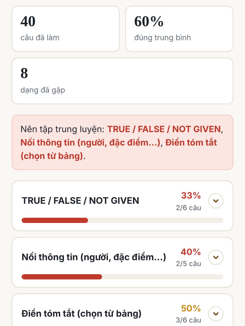 Trang phân tích điểm yếu theo dạng câu hỏi